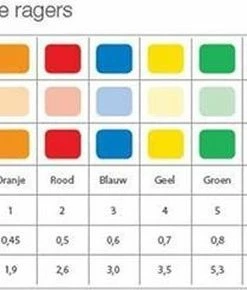 Beste Verkoop π Tepe Interdentale Rager Origineel 0.5 Mm Rood - 25 Stuks π 9 Beste Verkoop π Tepe Interdentale Rager Origineel 0.5 Mm Rood - 25 Stuks π -L'OrΓ©al Shop 550x290