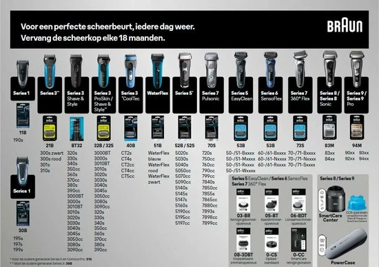 Hete verkoop π Braun Series 9 Pro 9476cc - Elektrisch Scheerapparaat Mannen - Wet & Dry - Met SmartCare Center - PowerCase π 7 Hete verkoop π Braun Series 9 Pro 9476cc - Elektrisch Scheerapparaat Mannen - Wet & Dry - Met SmartCare Center - PowerCase π - Afbeelding 5