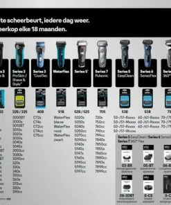 Begroting 🧨 Braun Series 5 50-B1000s Blauw - Elektrisch Scheerapparaat 🎉 -L'Oréal Shop 550x388 6