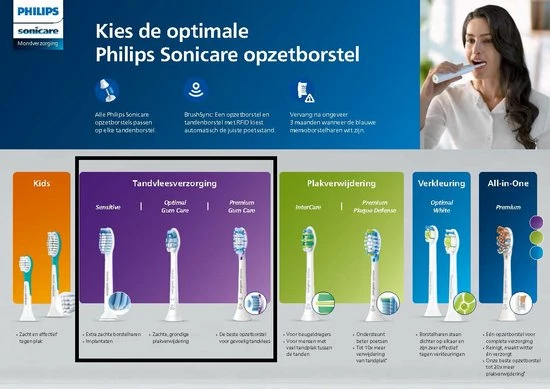 Groothandel π― Philips Sonicare G3 Premium Gum Care HX9054/33 - Opzetborstel - 4 Stuks π 18 Groothandel π― Philips Sonicare G3 Premium Gum Care HX9054/33 - Opzetborstel - 4 Stuks π - Afbeelding 16