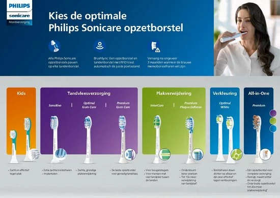 Goedkoopste 😀 Philips Sonicare Prestige 9900 HX9992/12 - Elektrische Tandenborstel Met SenseIQ - Donkerblauw 🛒 18 Goedkoopste 😀 Philips Sonicare Prestige 9900 HX9992/12 - Elektrische Tandenborstel Met SenseIQ - Donkerblauw 🛒 - Afbeelding 16