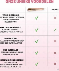 Uitgang 🥰 Vulpes Goods Vulpes BeautyCare® Elektrische Nagelvijl - 11 Nagelfrees Bitjes, 96 Schuurrolletjes & Draagtas - Manicure En Pedicure Set - Limited Edtion - Rosé/Goud 😍 -L'Oréal Shop 550x533 1