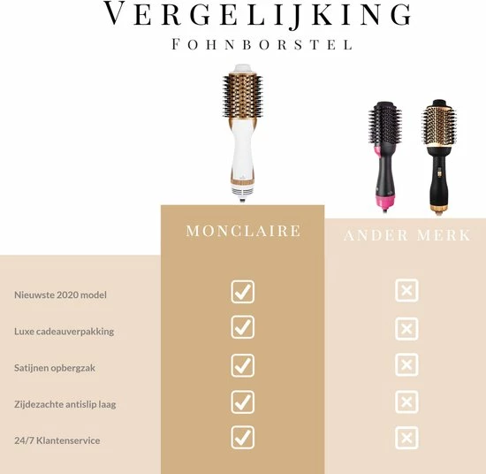 Beste Verkoop π MONCLAIRE Fohnborstel Magic Brush - Haardroger Met Borstel - Fohn - Haarfohn - Stijlborstel π 7 Beste Verkoop π MONCLAIRE Fohnborstel Magic Brush - Haardroger Met Borstel - Fohn - Haarfohn - Stijlborstel π - Afbeelding 5