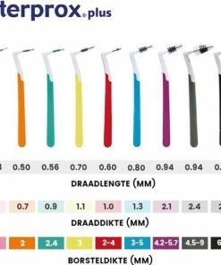 Hete verkoop 😍 Interprox Plus Super Micro - 2.0 Mm - Oranje 3 X 6 Stuks - Voordeelpakket 😉 -L'Oréal Shop 550x546 10