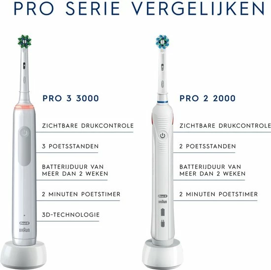 Beste Pirce ⭐ Oral B Oral-B Pro 3 3500 - Elektrische Tandenborstel - Wit ✨ 7 Beste Pirce ⭐ Oral B Oral-B Pro 3 3500 - Elektrische Tandenborstel - Wit ✨ - Afbeelding 5