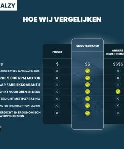 Korting 🥰 Balzy SnoutScraper - Neustrimmer - Oplaadbaar - Oortrimmer - Afspoelbare Kop - Waterdicht- Veilig - Mannen & Vrouwen - Neushhaartrimmer 🥰 -L'Oréal Shop 550x550 1502