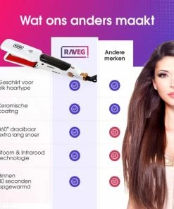 Begroting π Stoom Stijltang Steampod 3.0 - RAVEG βοΈ 16 Begroting π Stoom Stijltang Steampod 3.0 - RAVEG βοΈ -L'OrΓ©al Shop 550x550 1524