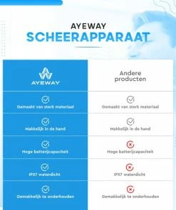 Top 10 👍 AyeWay 5 In 1 Scheerapparaat - Draadloos - Baardtrimmer - Scheren, Trimmer & Reiniger - Scheerapparaat Mannen - Trimmer Baard 🔔 -L'Oréal Shop 550x550 187