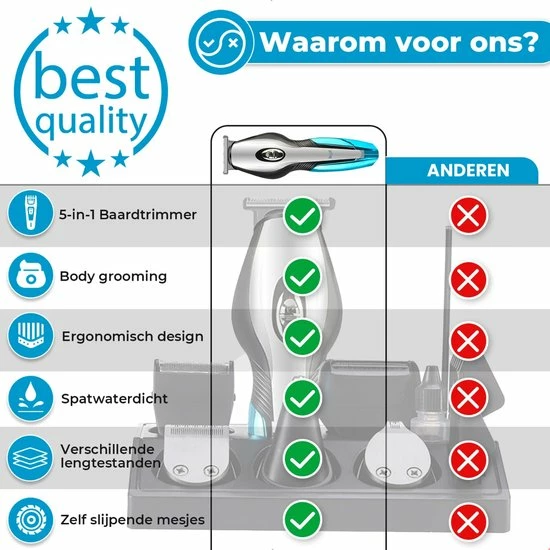 Beste Verkoop π BAESS 5-in-1 Tondeuse Voor Mannen - Baard En Lichaam - Bodygroomer - Neus En Oor - Trimmer - Blauw π₯ 13 Beste Verkoop π BAESS 5-in-1 Tondeuse Voor Mannen - Baard En Lichaam - Bodygroomer - Neus En Oor - Trimmer - Blauw π₯ - Afbeelding 11