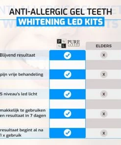 Coupon 🎁 Pure Luxure Teeth Whitening Kit - Zonder Peroxide - Met Handleiding En Ebook - Tandenbleekset - LED Tanden Bleken - Inclusief Whitening Strips - 100% Natuurlijk & Peroxidevrij - Black Friday 2022 💯 -L'Oréal Shop 550x550 269