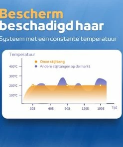 Goedkoop 🥰 Woodoro Draadloze 2-in-1 Stijltang En Krultang – Wave & Golvenkrultang – Keramische Platen - Fer à Lisser - Zwart 😍 -L'Oréal Shop 550x550 351