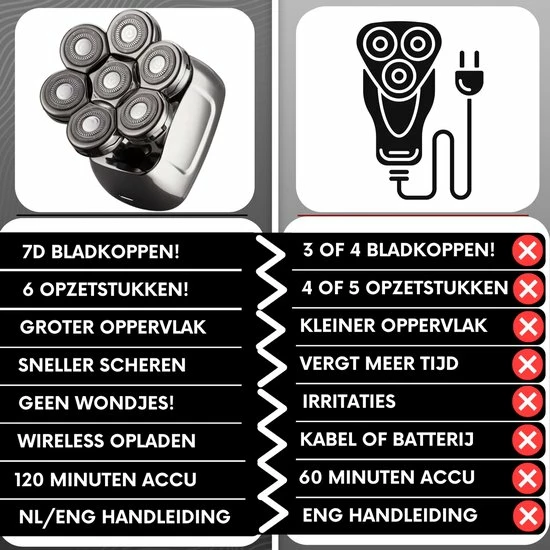 Top 10 🥰 Sansbeauté 6-in-1 Scheerapparaat Mannen – Trimmer - Nat & Droog - Face En Head Shaver – Hoofd Kaal Scheren - Draadloos Opladen - Opzetstukken - Skull Edition PRO - Gratis E-Book ✨ 9 Top 10 🥰 Sansbeauté 6-in-1 Scheerapparaat Mannen – Trimmer - Nat & Droog - Face En Head Shaver – Hoofd Kaal Scheren - Draadloos Opladen - Opzetstukken - Skull Edition PRO - Gratis E-Book ✨ - Afbeelding 7