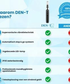 Goedkoop 💯 DEN-T® PRO U500 - Elektrische Sonische Tandsteen Verwijderaar - Zwart 🥰 20 Goedkoop 💯 DEN-T® PRO U500 - Elektrische Sonische Tandsteen Verwijderaar - Zwart 🥰 -L'Oréal Shop 550x550 410