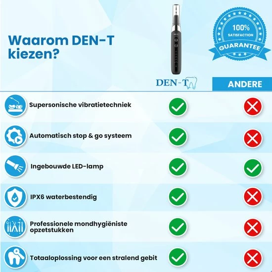 Goedkoop 💯 DEN-T® PRO U500 - Elektrische Sonische Tandsteen Verwijderaar - Zwart 🥰 10 Goedkoop 💯 DEN-T® PRO U500 - Elektrische Sonische Tandsteen Verwijderaar - Zwart 🥰 - Afbeelding 8