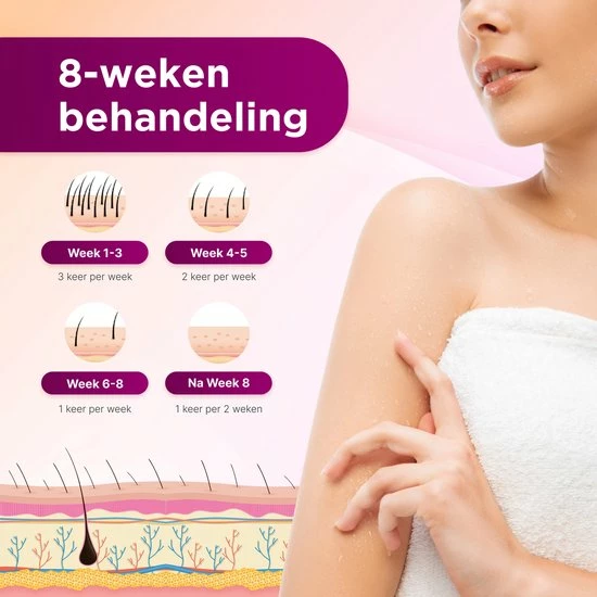 Uitgang β Simver Quality Series IPL Ontharingsapparaat - Laser Ontharing - Laser En Lichtontharing - Inclusief GRATIS Beschermbril π 4 Uitgang β Simver Quality Series IPL Ontharingsapparaat - Laser Ontharing - Laser En Lichtontharing - Inclusief GRATIS Beschermbril π - Afbeelding 2