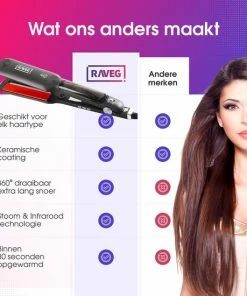 Goedkoopste π Stoom Stijltang Steampod 3.0 - RAVEG β¨ 17 Goedkoopste π Stoom Stijltang Steampod 3.0 - RAVEG β¨ -L'OrΓ©al Shop 550x550 769