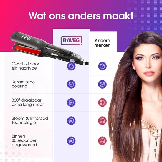 Goedkoopste π Stoom Stijltang Steampod 3.0 - RAVEG β¨ 7 Goedkoopste π Stoom Stijltang Steampod 3.0 - RAVEG β¨ - Afbeelding 5