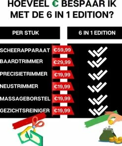 Flash-uitverkoop 🔔 Sansbeauté 6-in-1 Scheerapparaat Mannen – Trimmer - Nat & Droog - Face Head & Hair Shaver – Hoofd Kaal Scheren - Opzetstukken - Draadloos - Skull Edition - Gratis E-Book ⭐ -L'Oréal Shop 550x554 2