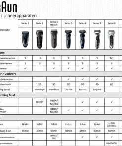 Begroting 🧨 Braun Series 5 50-B1000s Blauw - Elektrisch Scheerapparaat 🎉 -L'Oréal Shop 550x557 10