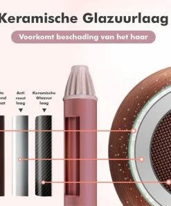 Top 10 π Ofille Golvenkrultang - Wafeltang - Wave Krultang - 25mm Roze π 16 Top 10 π Ofille Golvenkrultang - Wafeltang - Wave Krultang - 25mm Roze π -L'OrΓ©al Shop 550x564 15