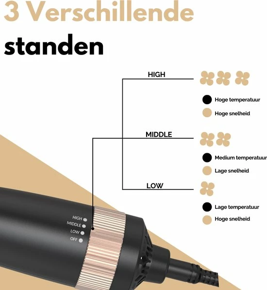 Kopen π VAIVE Fohnborstel Met 5 Opzetstukken - Fohn En Krulborstel - Krulborstel/Fohnborstel - Ronde Borstel - Stijlborstel βοΈ 7 Kopen π VAIVE Fohnborstel Met 5 Opzetstukken - Fohn En Krulborstel - Krulborstel/Fohnborstel - Ronde Borstel - Stijlborstel βοΈ - Afbeelding 5