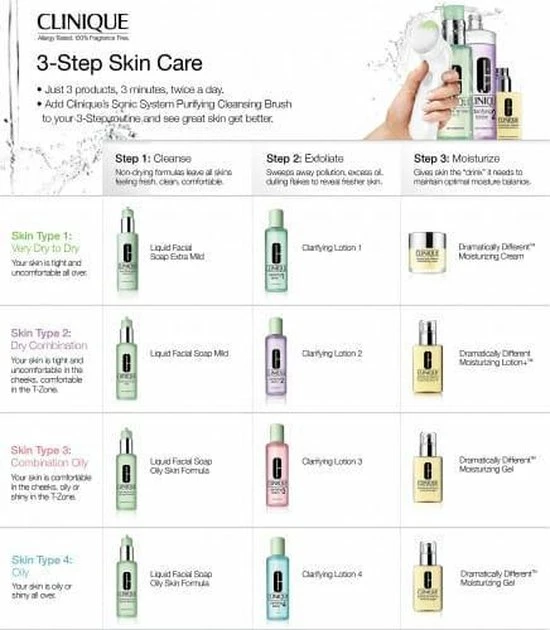 Uitgang π― Clinique 3-Step Introduction Kit Huidtype 2 - Huidverzorging Geschenkset π 5 Uitgang π― Clinique 3-Step Introduction Kit Huidtype 2 - Huidverzorging Geschenkset π - Afbeelding 3