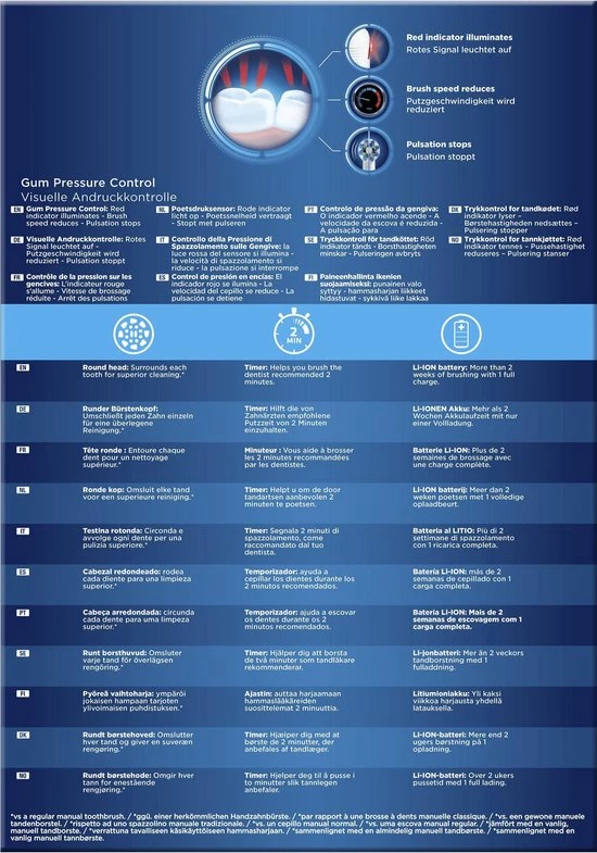 Hete verkoop β€οΈ Oral B Oral-B PRO 2 2500 - Zwart - Elektrische Tandenborstel - Met Reisetui π 8 Hete verkoop β€οΈ Oral B Oral-B PRO 2 2500 - Zwart - Elektrische Tandenborstel - Met Reisetui π - Afbeelding 6