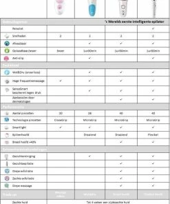 Beste Verkoop ✨ Braun Silk-épil 9 Flex 9-100 - Beautyset En Epilator Voor Vrouwen 😍 -L'Oréal Shop 550x794